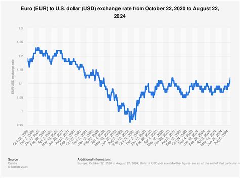 1.99 dolar|euro to us dollar exchange rate.